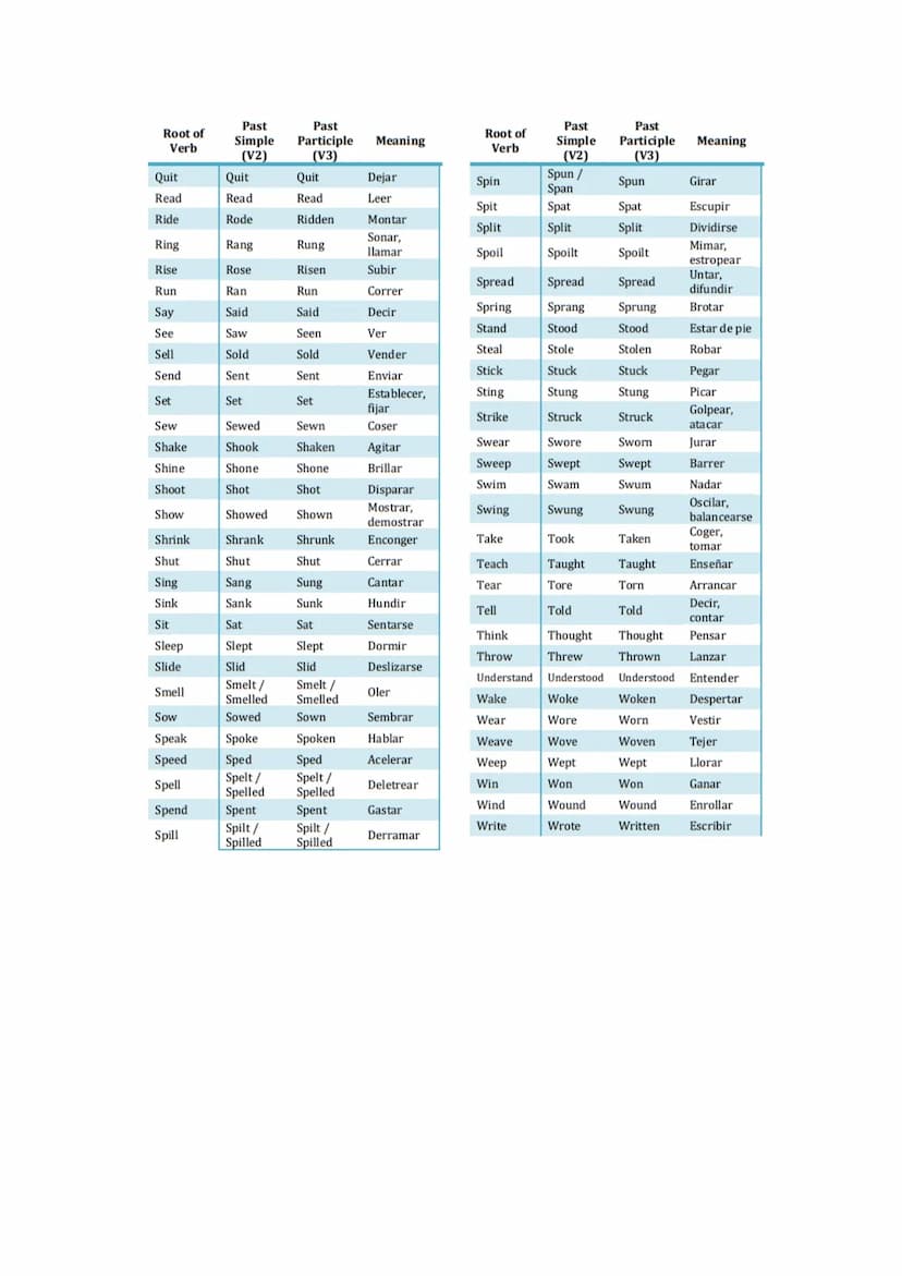 VERB TENSES
PRESENT TENSES
PRESENT SIMPLE
+: Sujeto + verbo (+s).
- Sujeto + don't / doesn't + verbo.
?: Wh-do / does + sujeto + verbo + ?
S