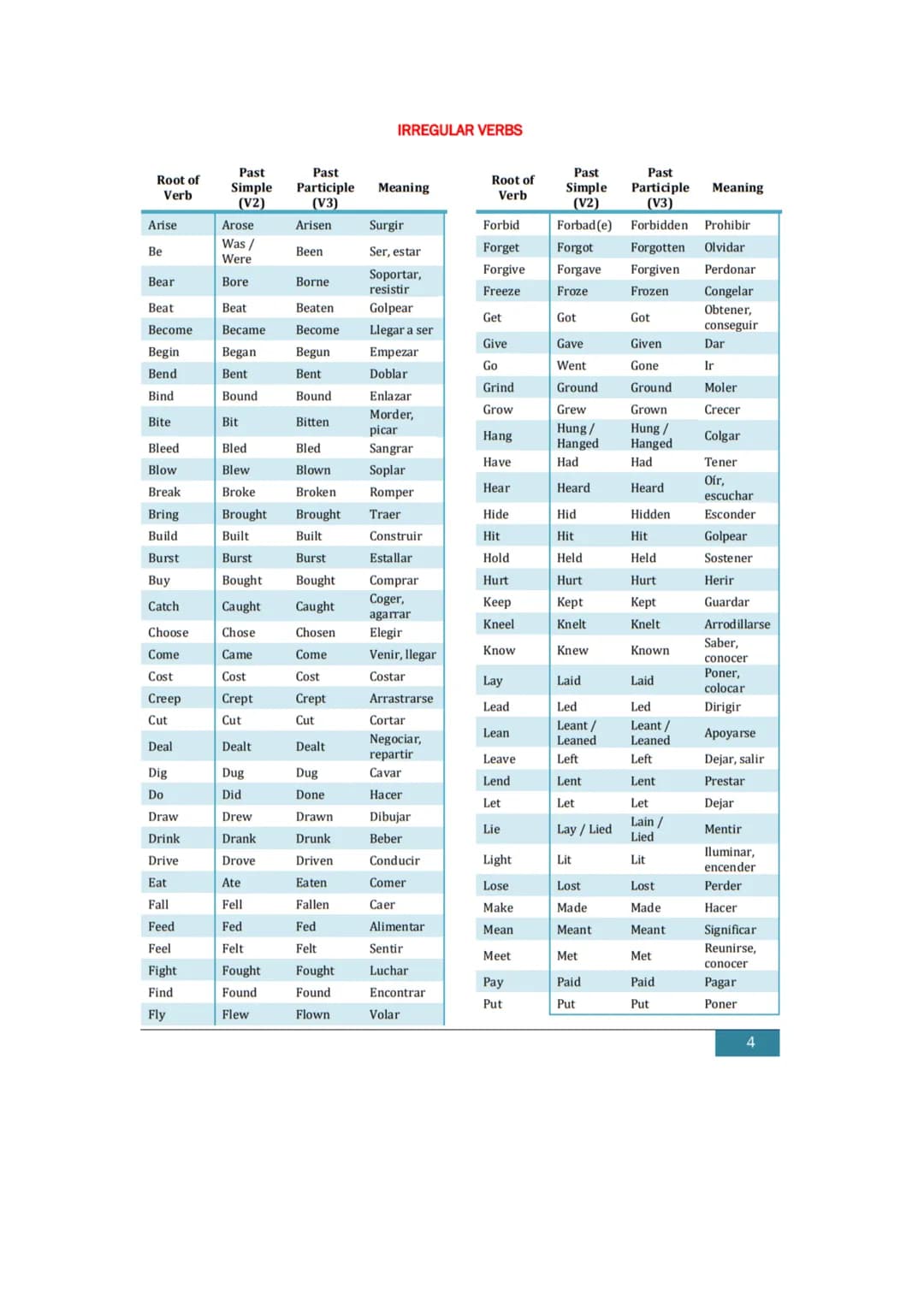 VERB TENSES
PRESENT TENSES
PRESENT SIMPLE
+: Sujeto + verbo (+s).
- Sujeto + don't / doesn't + verbo.
?: Wh-do / does + sujeto + verbo + ?
S