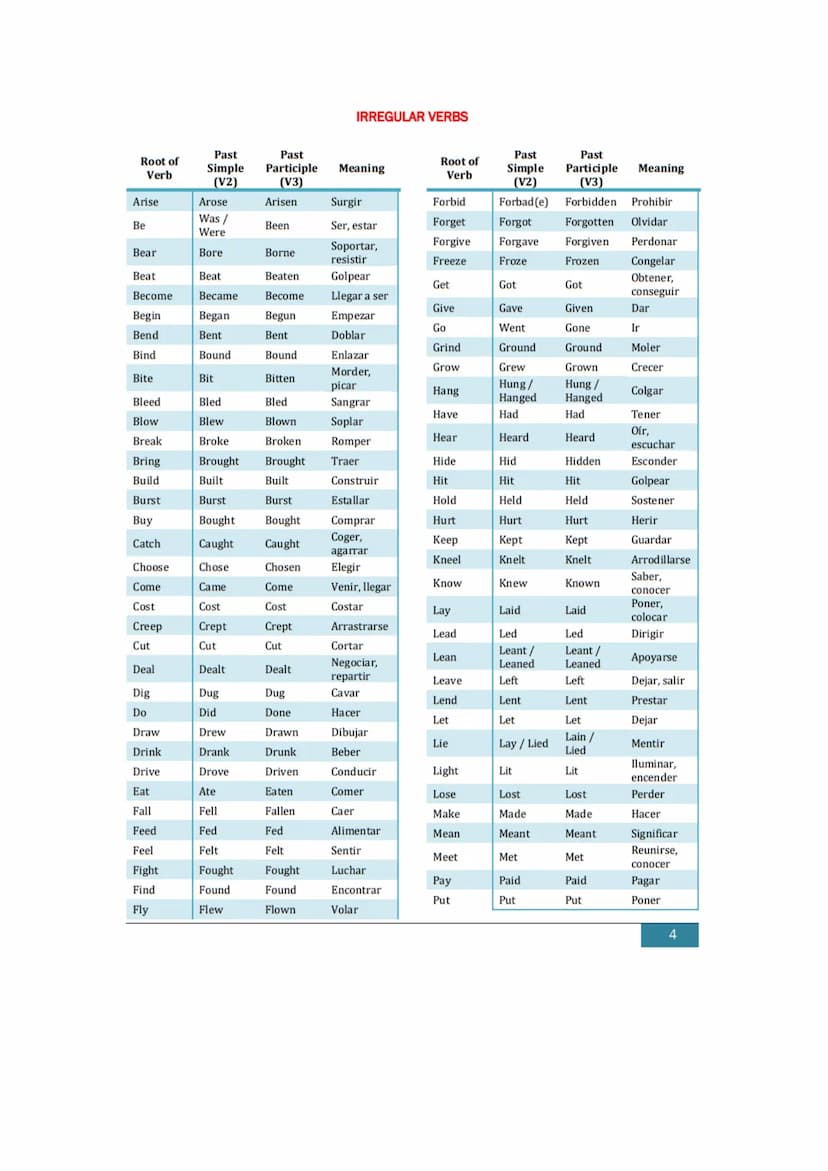 VERB TENSES
PRESENT TENSES
PRESENT SIMPLE
+: Sujeto + verbo (+s).
- Sujeto + don't / doesn't + verbo.
?: Wh-do / does + sujeto + verbo + ?
S