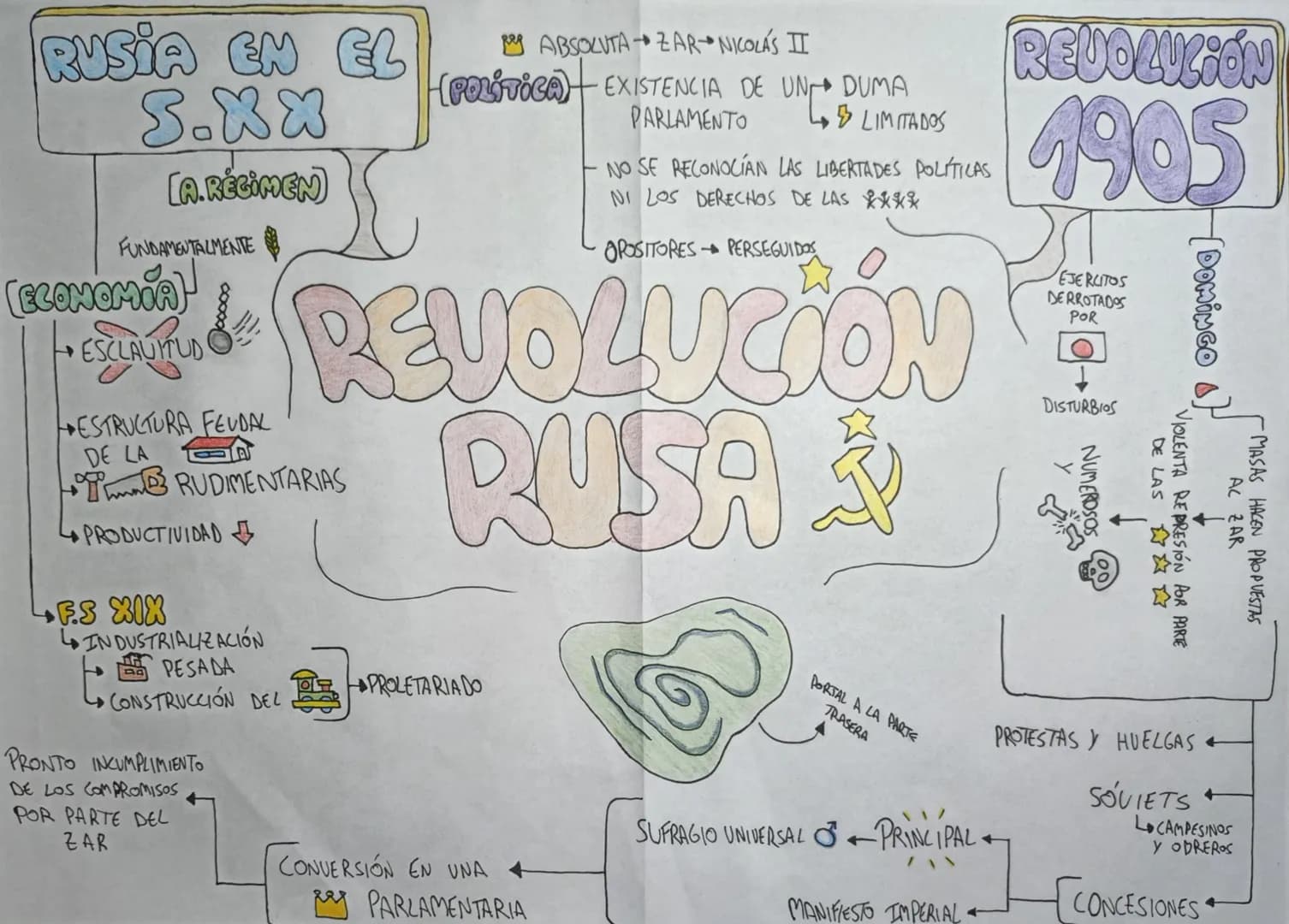 RUSIA EN EL
S.XX
[A.RÉGIMEN
FUNDAMENTALMENTE
(ECONOMOA)
• ESCLAVITUD
ESTRUCTURA FEUDAL
DE LA E
TB RUDIMENTARIAS
4PRODUCTIVIDAD
F.S XIX
INDUS