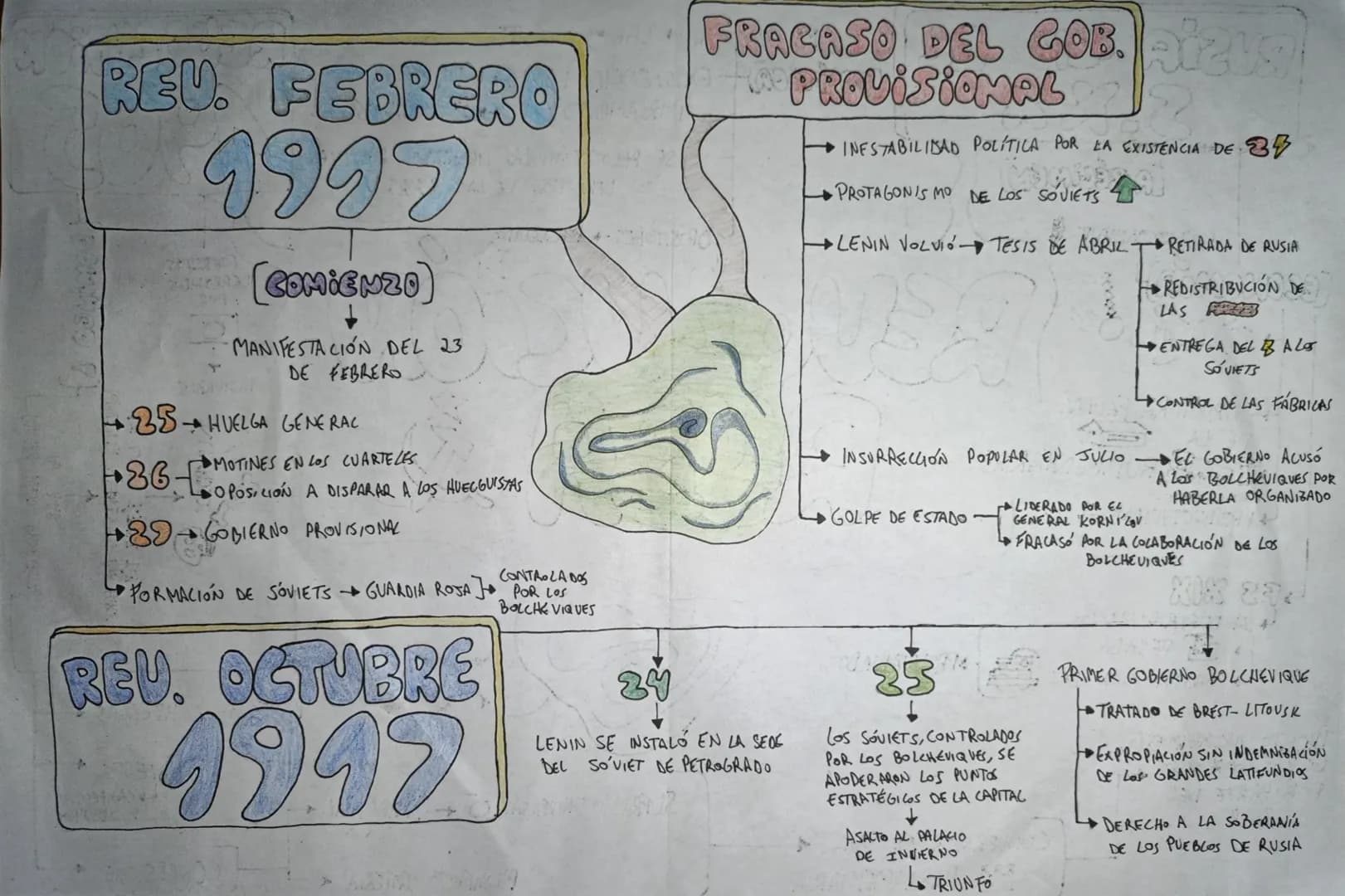 RUSIA EN EL
S.XX
[A.RÉGIMEN
FUNDAMENTALMENTE
(ECONOMOA)
• ESCLAVITUD
ESTRUCTURA FEUDAL
DE LA E
TB RUDIMENTARIAS
4PRODUCTIVIDAD
F.S XIX
INDUS