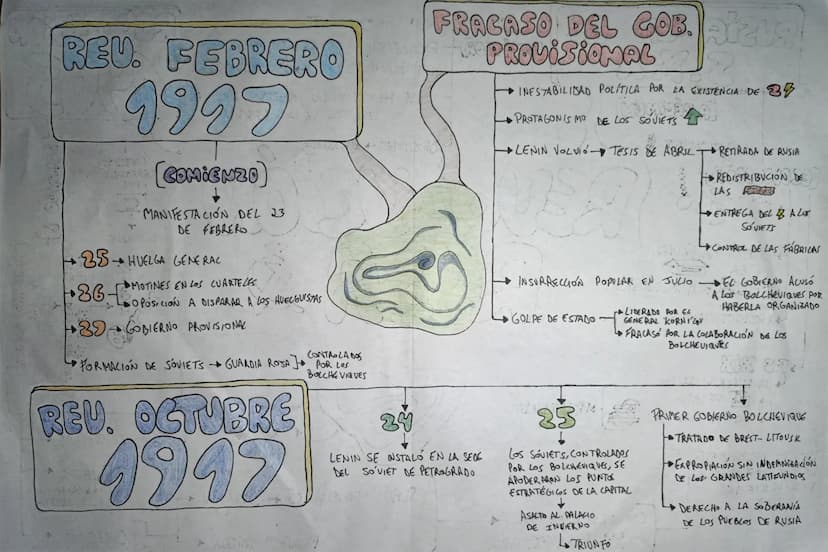 RUSIA EN EL
S.XX
[A.RÉGIMEN
FUNDAMENTALMENTE
(ECONOMOA)
• ESCLAVITUD
ESTRUCTURA FEUDAL
DE LA E
TB RUDIMENTARIAS
4PRODUCTIVIDAD
F.S XIX
INDUS