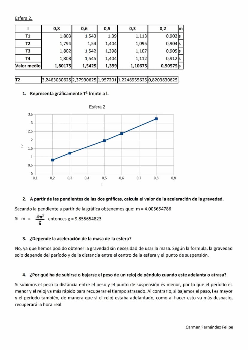PRÁCTICAS DE LABORATORIO. PÉNDULO SIMPLE.
Objetivos:
Estudio del período de oscilación de un péndulo simple en función de su longitud y de l
