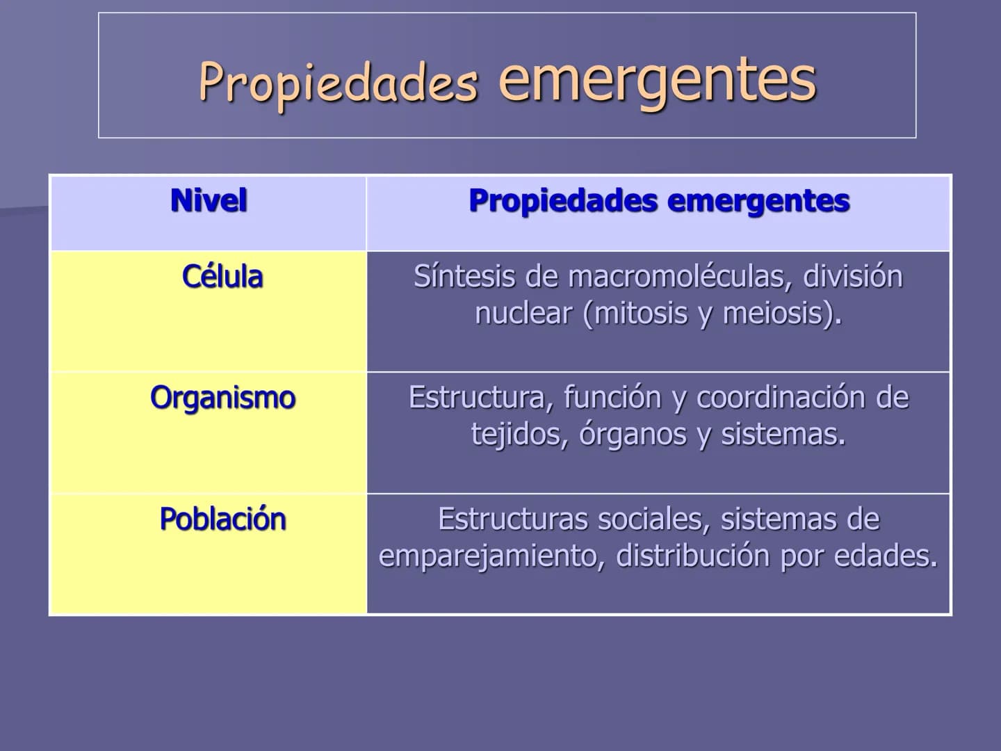 La organización y estructura
de los seres vivos
1. Los niveles de organización de
la materia viva ■ La materia se encuentra organizada en di