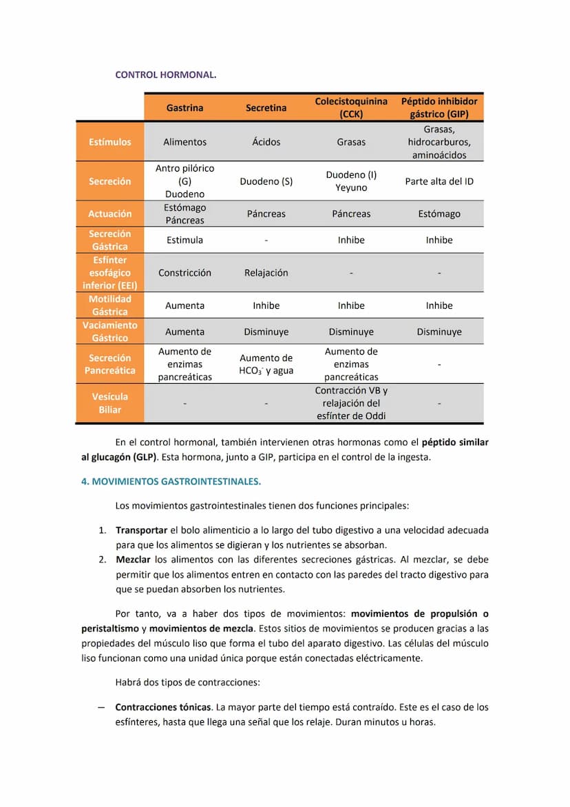 1. COMPONENTES Y FUNCIONES DEL APARATO DIGESTIVO.
●
Boca.
Faringe (compartida con el aparato respiratorio).
Esófago.
● Estómago.
●
TEMA 19. 