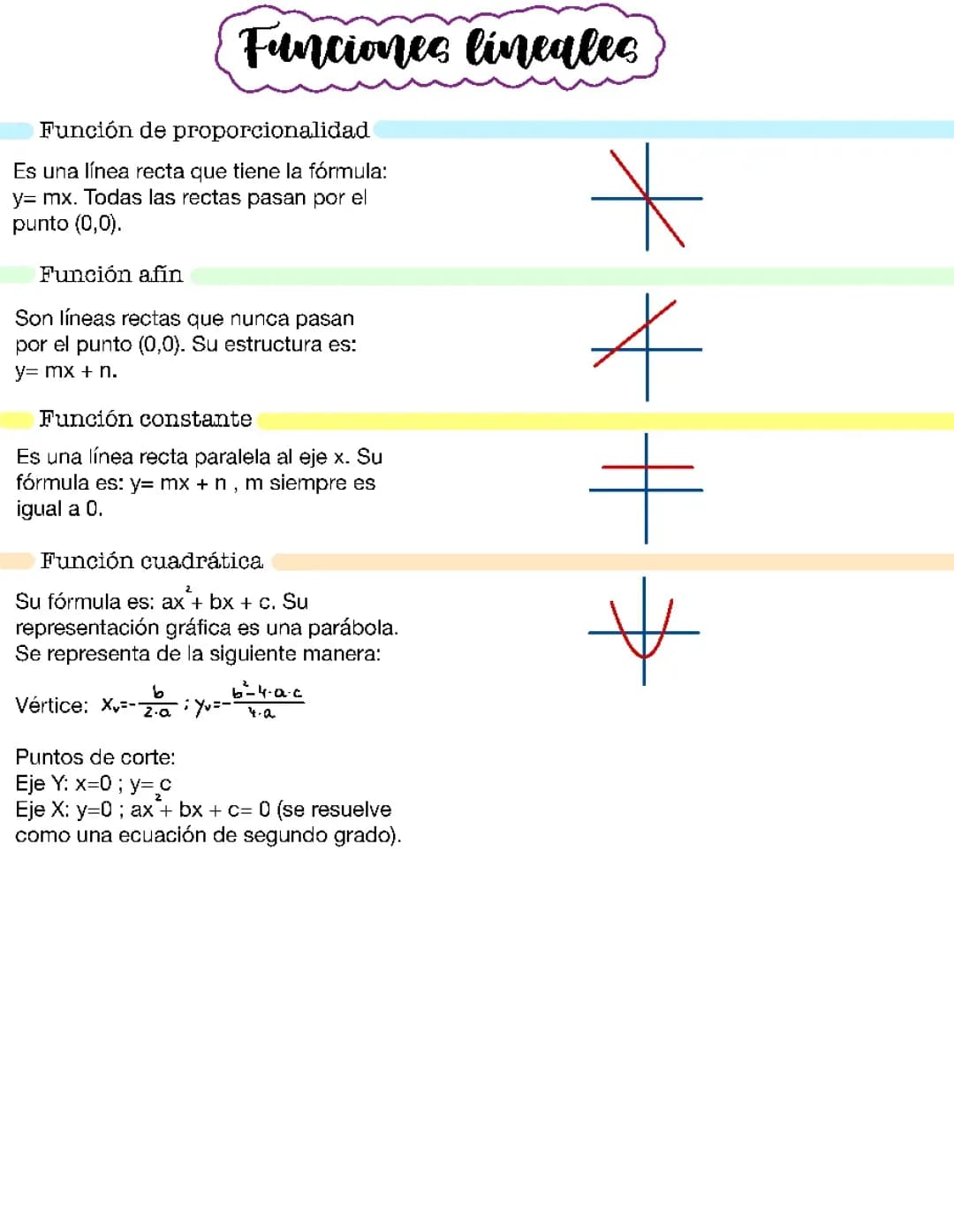 Funciones lineales 