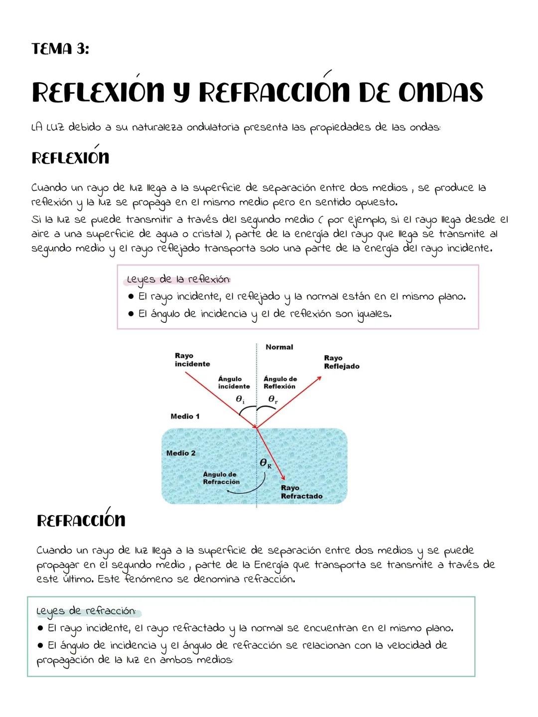 REFLEXIÓN Y REFRACCIÓN: Propiedades de las ondas, leyes de refracción y reflexión y reflexión total.
