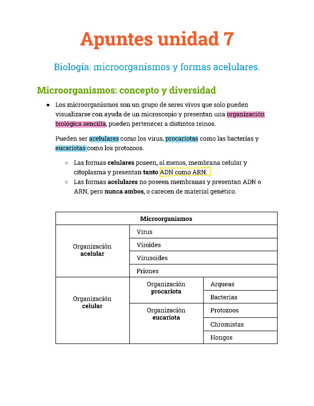 Descubre los Microorganismos y Cómo Funcionan los Virus