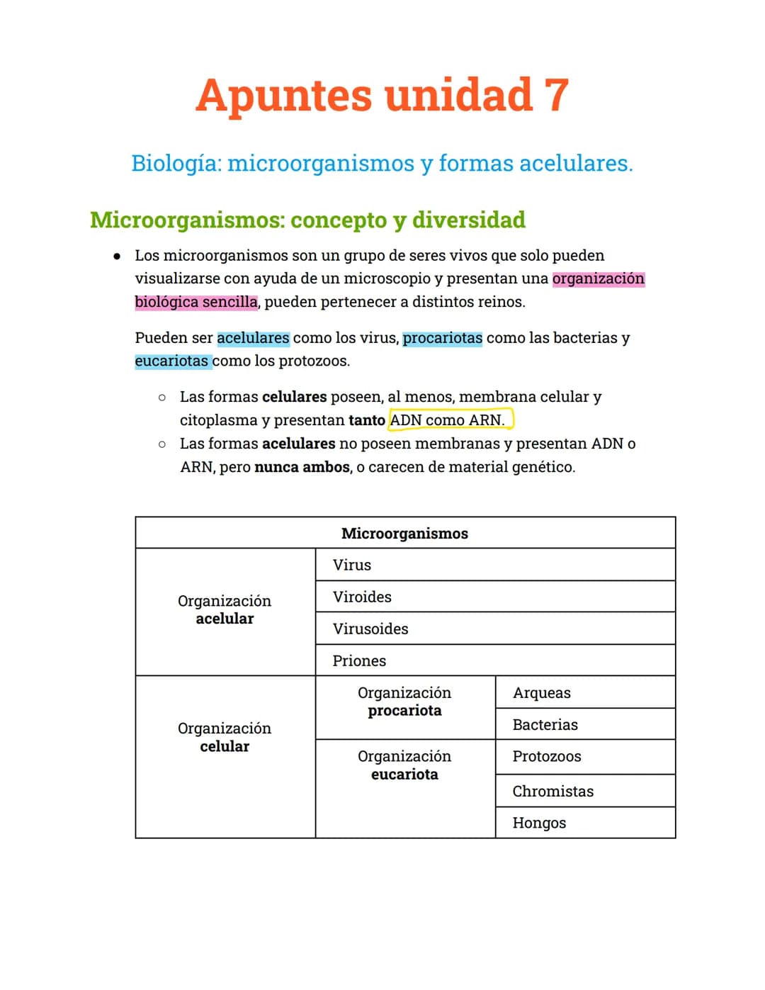Apuntes unidad 7
Biología: microorganismos y formas acelulares.
Microorganismos: concepto y diversidad
• Los microorganismos son un grupo de