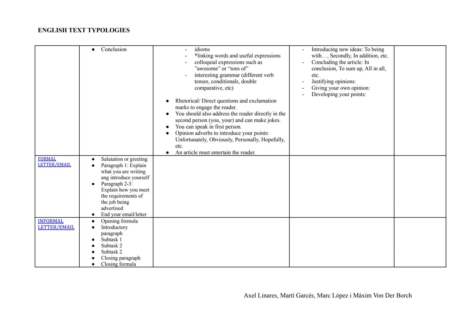 ENGLISH TEXT TYPOLOGIES
Text typology Structure (what should I pay
attention to)
- Title
NARRATIVE
OPINION ESSAY
ARGUMENTATVIE
ESSAY
DISCUSS