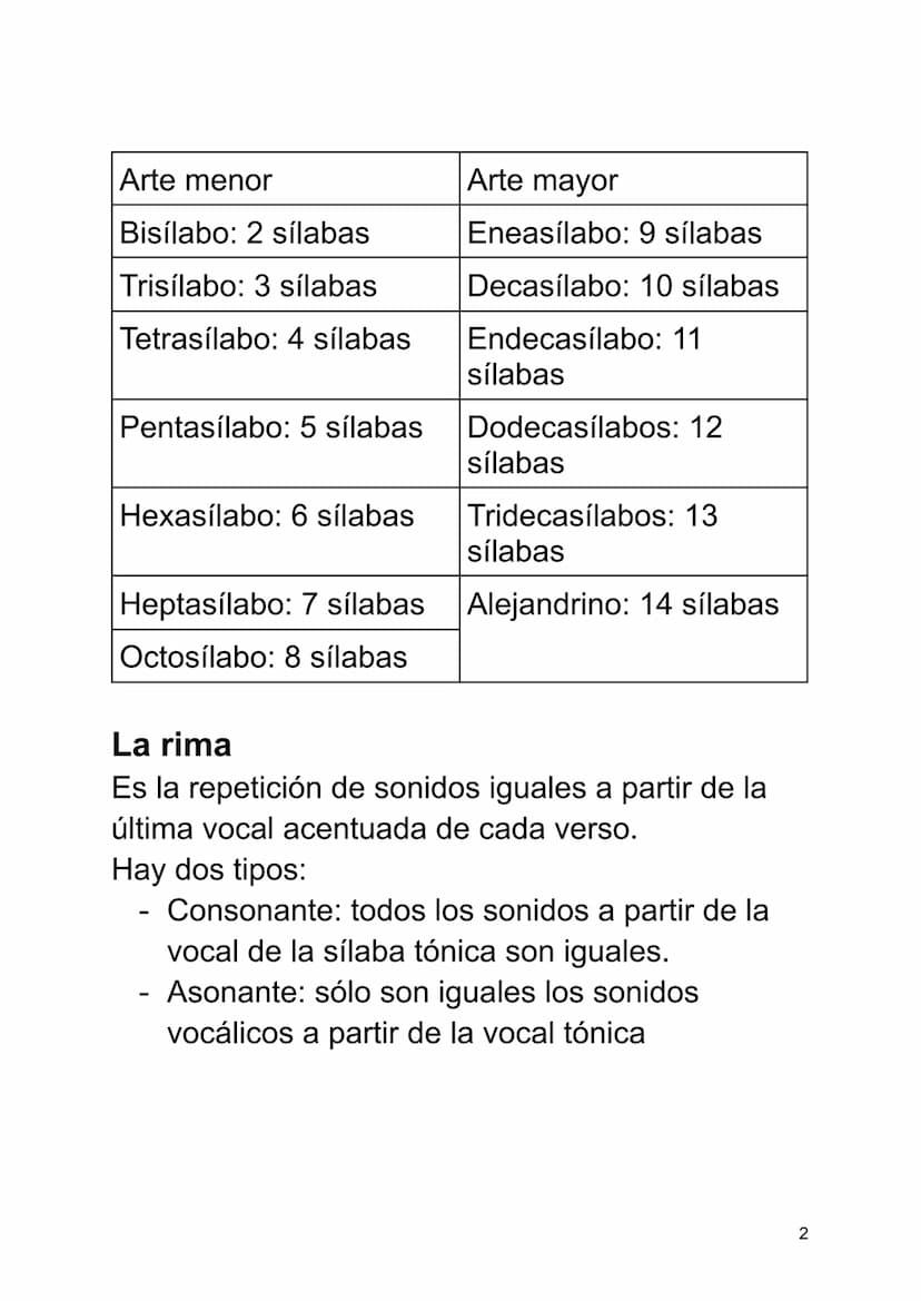 LA MÉTRICA
La medida de un verso
Es contar el número de sílabas métricas.
Hay que tener en cuenta las siguientes licencias
métricas:
- Sinal