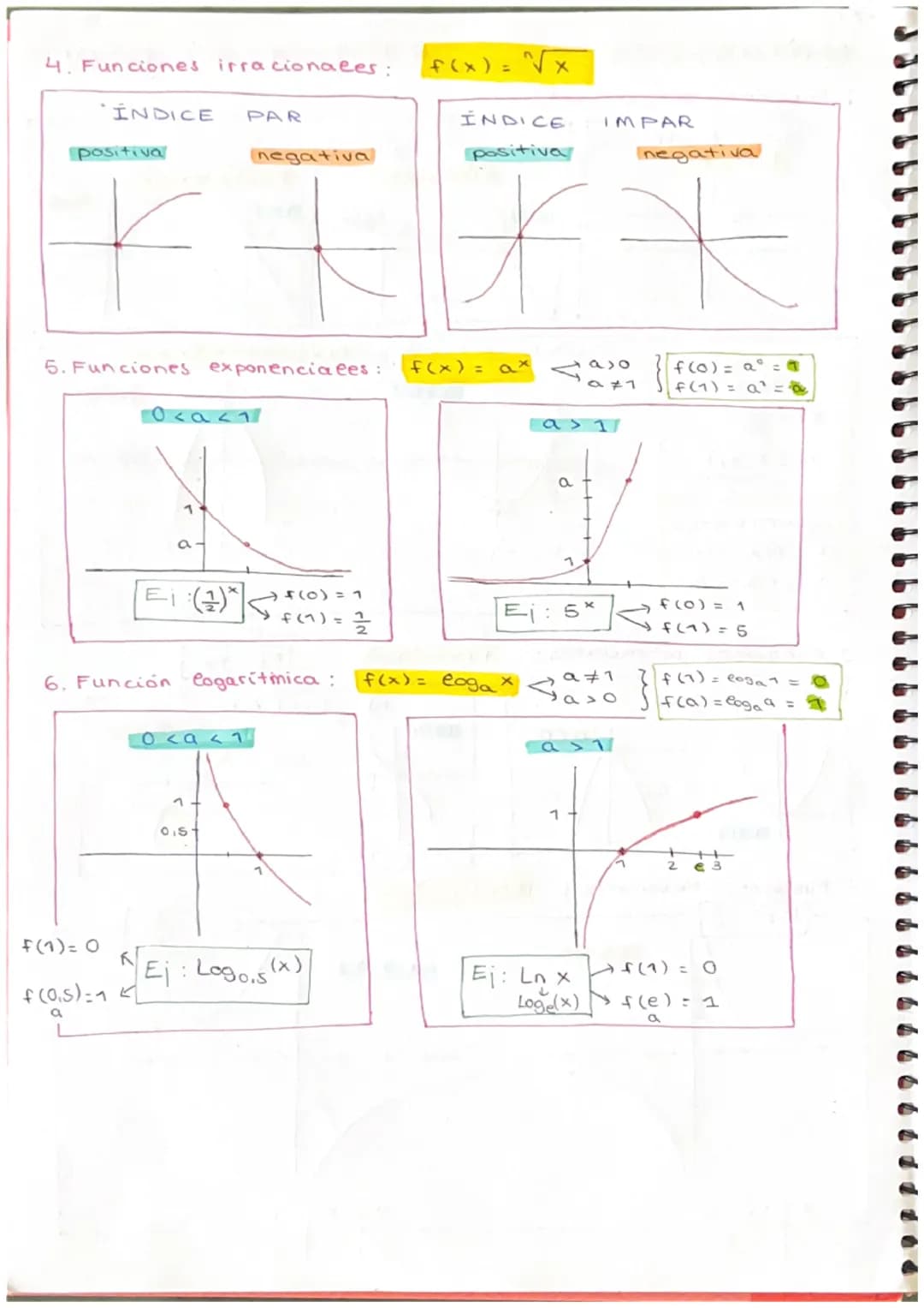 REPRESENTACIÓN GRÁFICA DE FUNCIONES ELEMENTALES
1. Funciones polinomicas:
CONSTANTE
f(x) = K
*
Vértice
XV = =-2/
-b
2a
Yv = f(xv)
- Sustitui