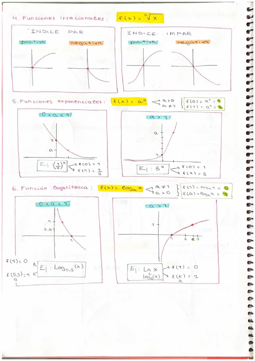 REPRESENTACIÓN GRÁFICA DE FUNCIONES ELEMENTALES
1. Funciones polinomicas:
CONSTANTE
f(x) = K
*
Vértice
XV = =-2/
-b
2a
Yv = f(xv)
- Sustitui