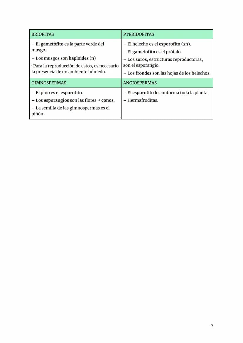 BIOLOGÍA TEMA 7. REPRODUCCIÓN PLANTAS
INTRO FUNCIÓN REPRODUCCIÓN
tipos de reproducción:
- Sexual se necesitan 2 individuos, por medio de la 