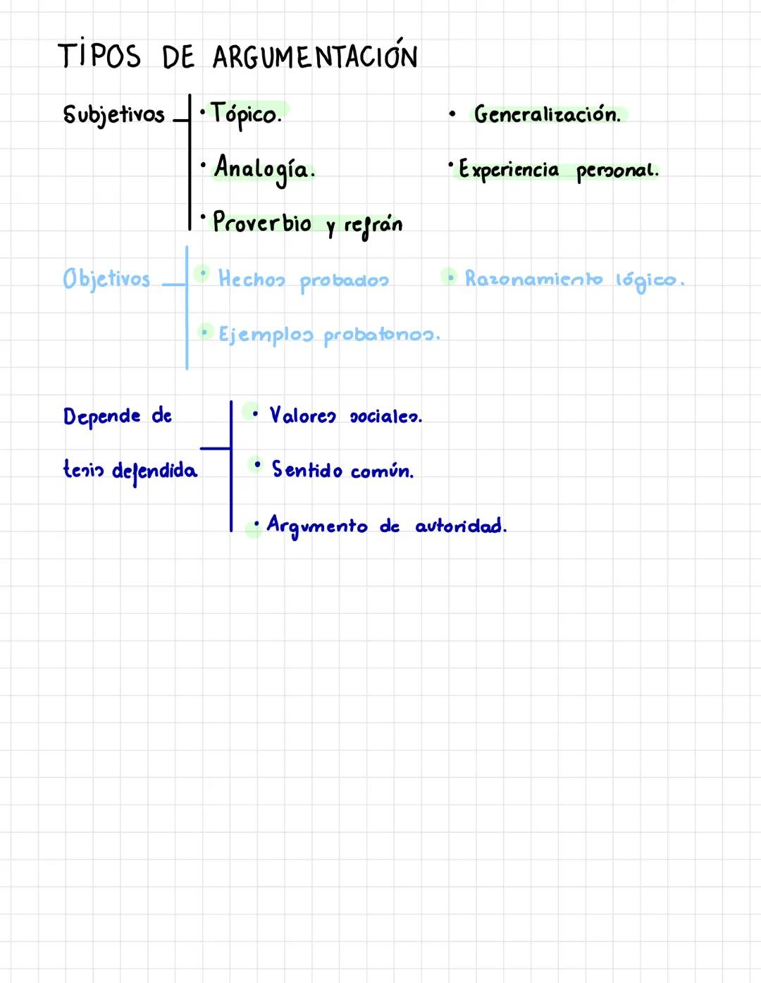 LA ARGUMENTACIÓN
Foma de discurso cuya finalidad es demostrar que una
, verdadera.
posible.
determinada
1 - Tepic
Sin embargo, si
queremos d