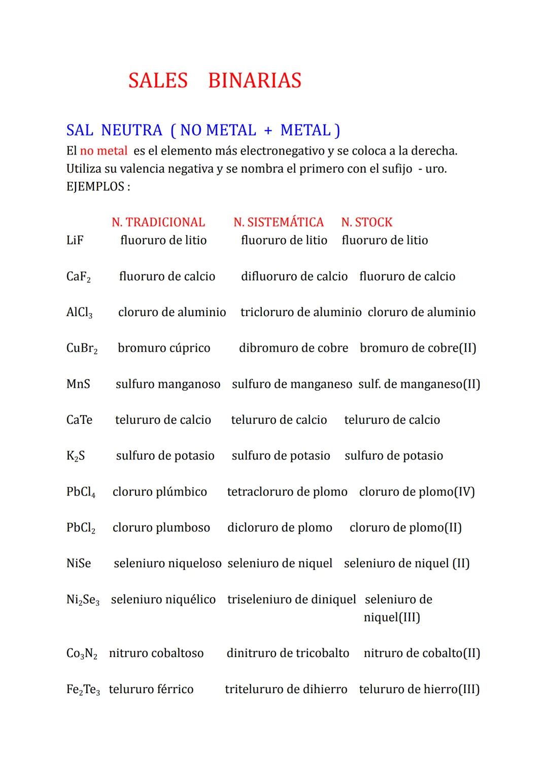 # SALES BINARIAS

SAL NEUTRA (NO METAL + METAL)

El no metal es el elemento más electronegativo y se coloca a la derecha.
Utiliza su valenci
