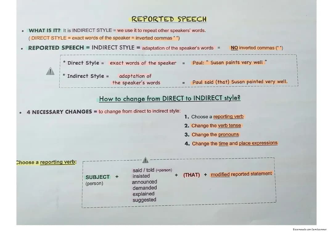 Reported Speech 