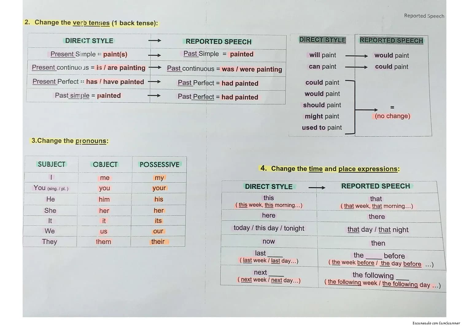 ●
REPORTED SPEECH
WHAT IS IT? It is INDIRECT STYLE = we use it to repeat other speakers' words.
(DIRECT STYLE = exact words of the speaker =