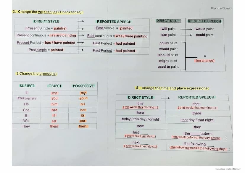 ●
REPORTED SPEECH
WHAT IS IT? It is INDIRECT STYLE = we use it to repeat other speakers' words.
(DIRECT STYLE = exact words of the speaker =