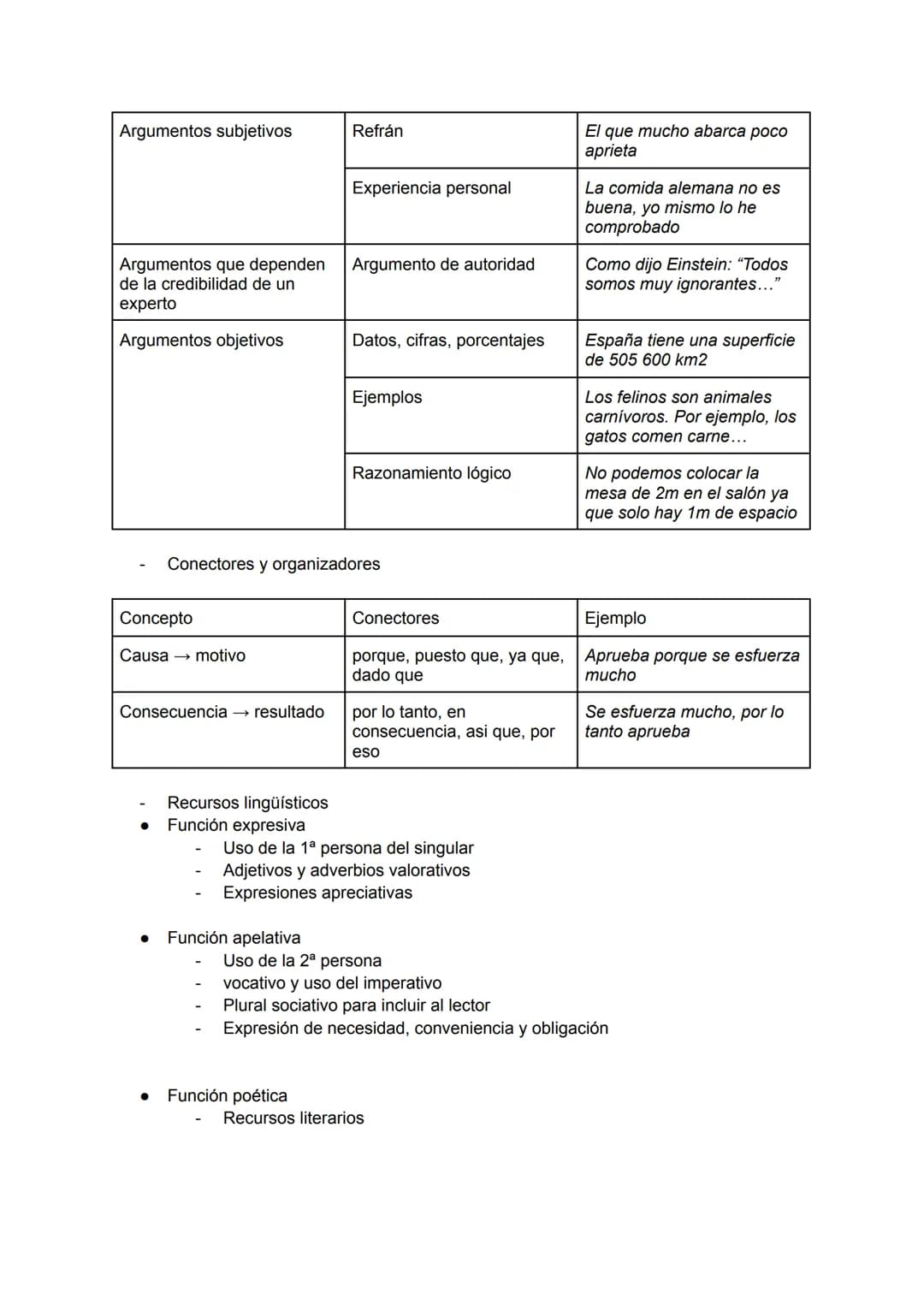 Texto expositivo
Características lingüísticas:
Pretensión de la objetividad del emisor
Presencia de función representativa
Ausencia de subje