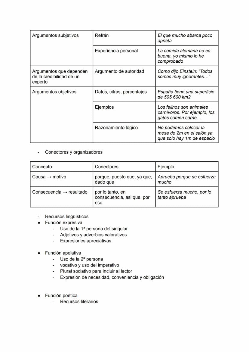 Texto expositivo
Características lingüísticas:
Pretensión de la objetividad del emisor
Presencia de función representativa
Ausencia de subje