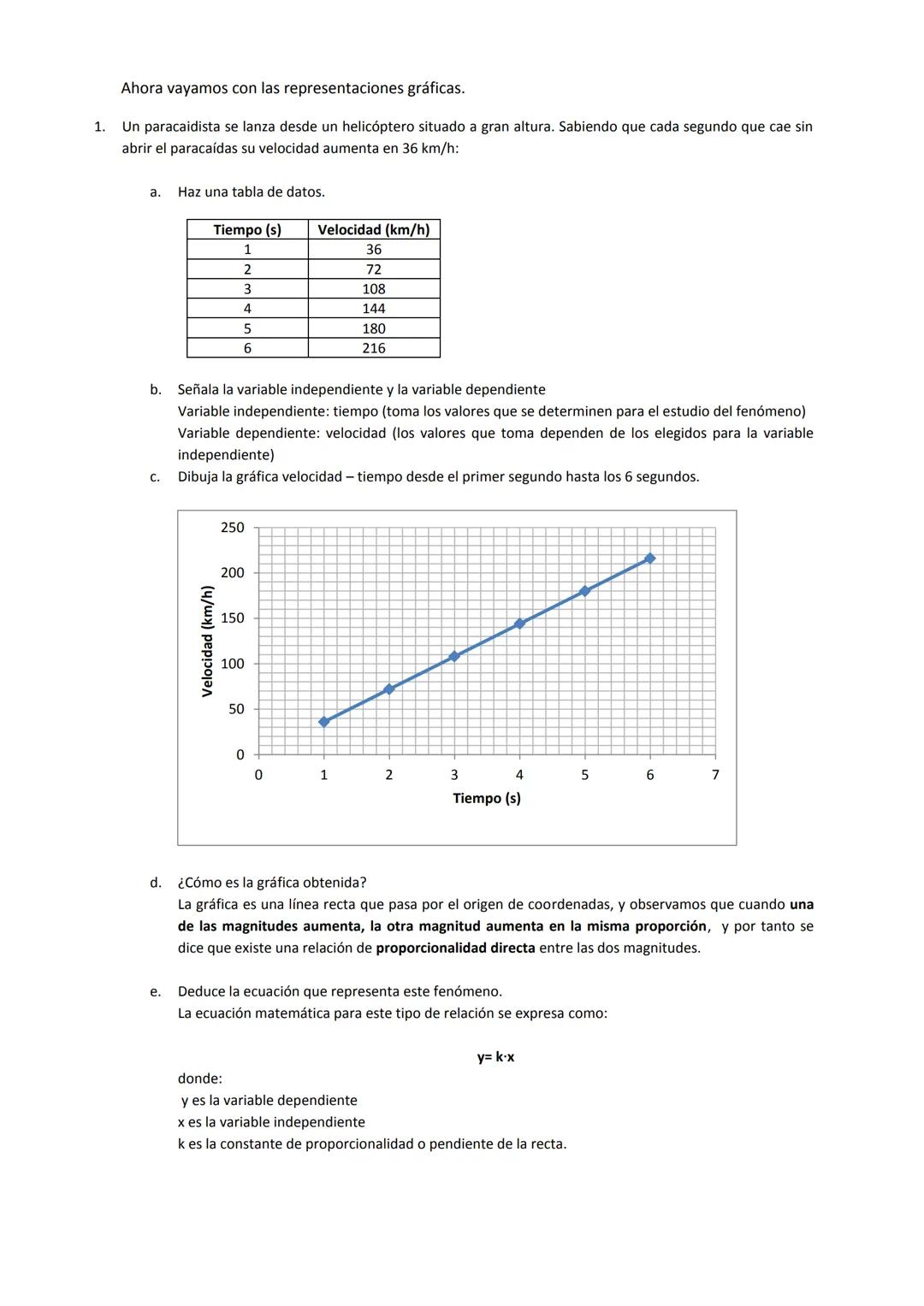 # GRÁFICAS EN FÍSICA Y QUÍMICA. Ejemplos resueltos.

Antes de empezar con las gráficas vamos a establecer el concepto de magnitudes directam