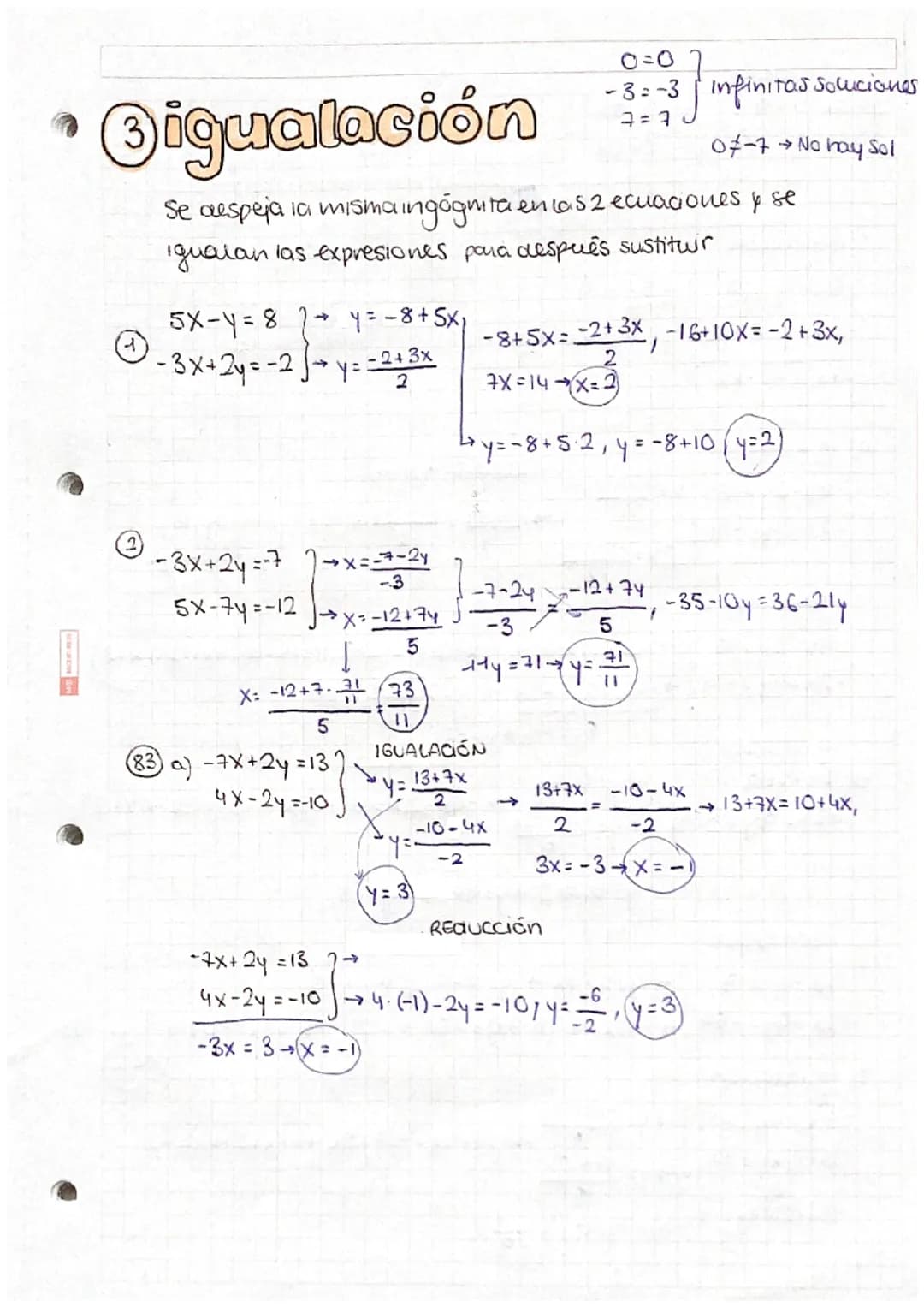 SISTEMAS de ecuaciones
LINEALES
Sustitución → se despeja una incógnita en un a
ecuación y se sustituye en la otra
3x+12+ y = -12-3x = -12-3-