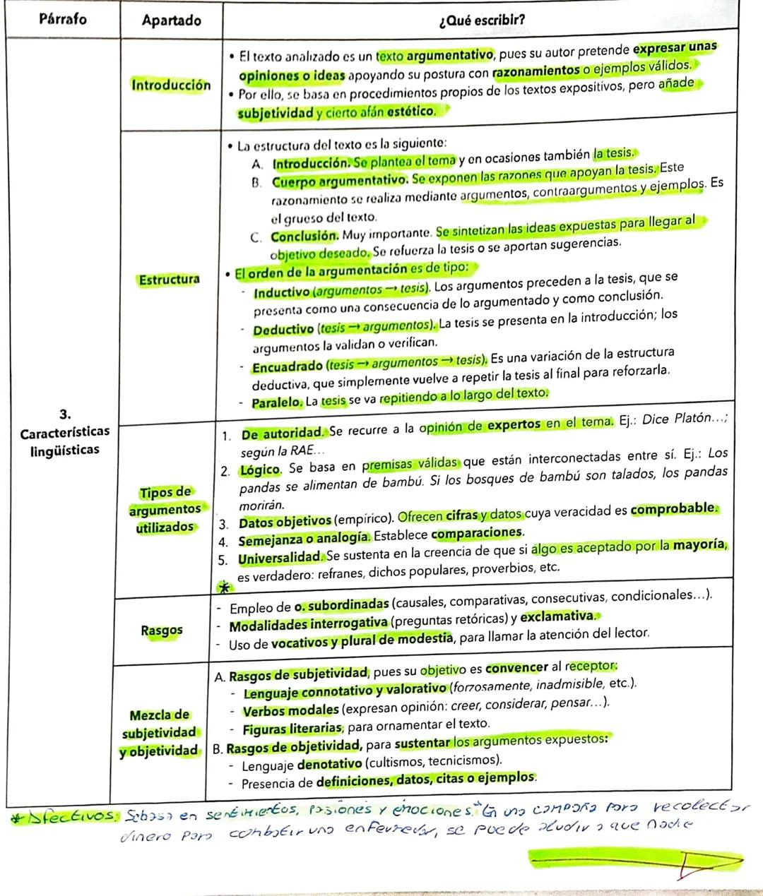 EL TEXTO ARGUMENTATIVO
Modalidad discursiva donde se defiende una idea (TESIS) aportando argumentos con el fin de persuadir o convencer
al r