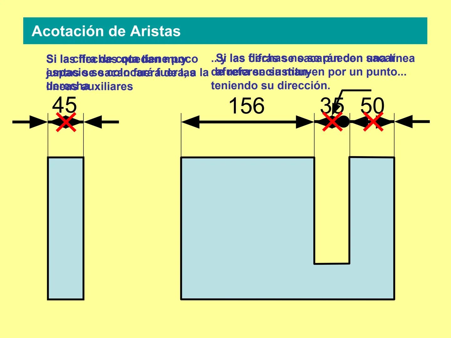 NORMAS
DE ACOTACIÓN
BÁSICAS Elementos de la Acotación
Líneas auxiliares de cota Línea de cota Flechas Cota
र
59
2 mm.
7 mm.
Las líneas auxil