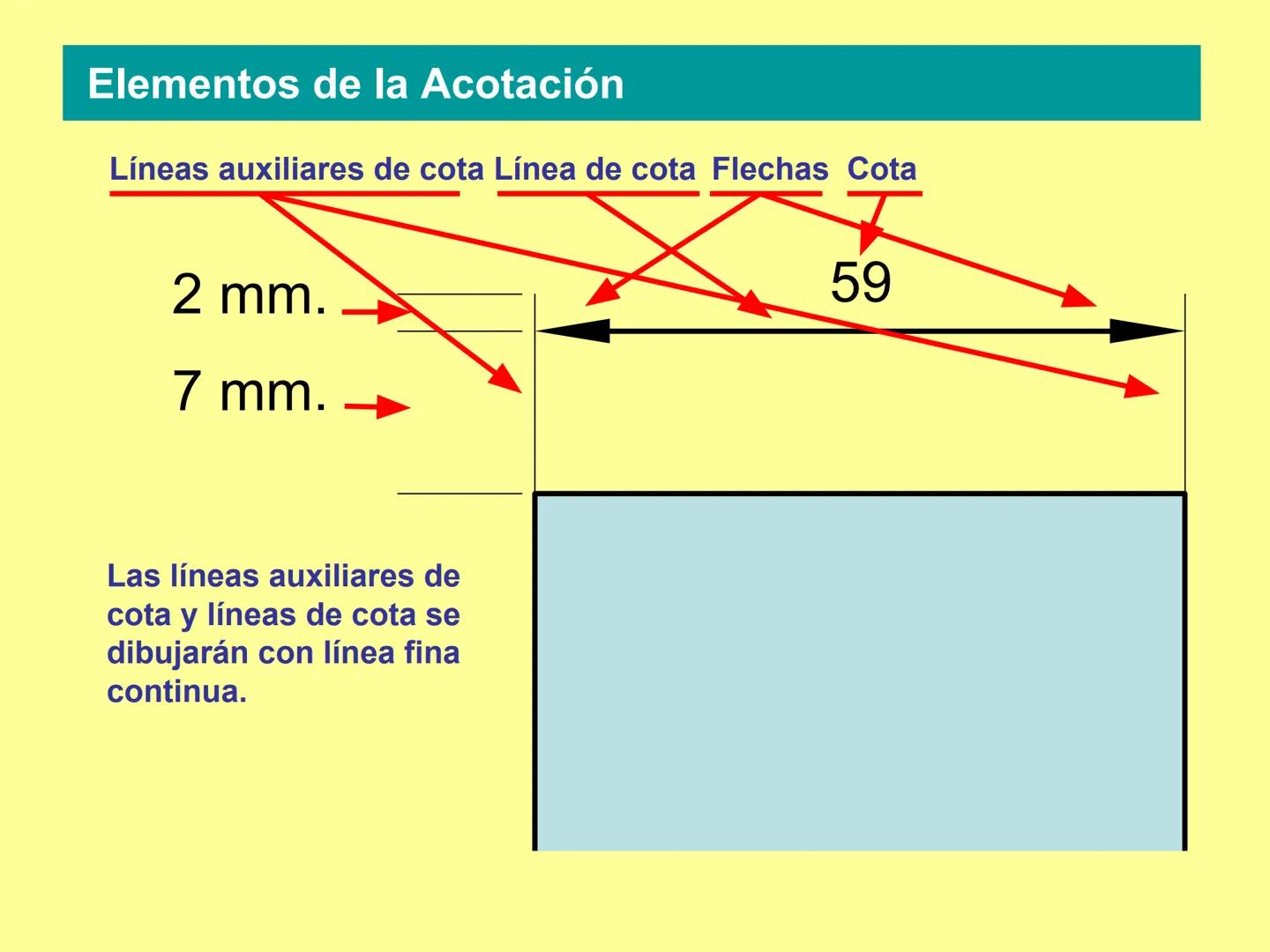 NORMAS
DE ACOTACIÓN
BÁSICAS Elementos de la Acotación
Líneas auxiliares de cota Línea de cota Flechas Cota
र
59
2 mm.
7 mm.
Las líneas auxil
