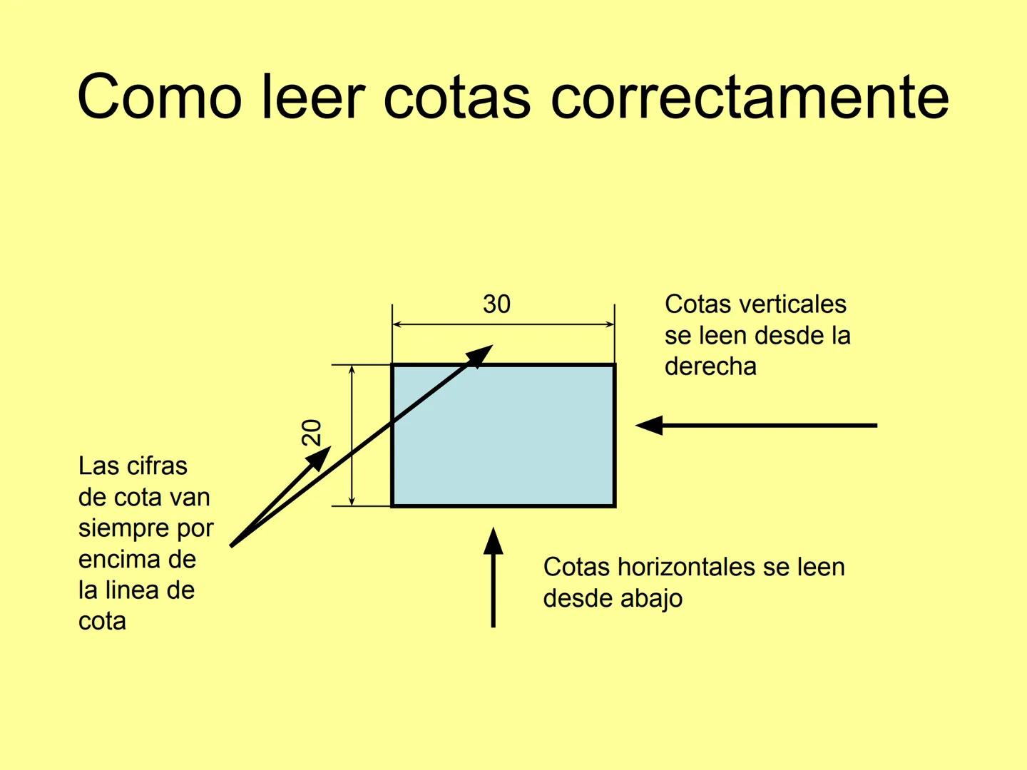 NORMAS
DE ACOTACIÓN
BÁSICAS Elementos de la Acotación
Líneas auxiliares de cota Línea de cota Flechas Cota
र
59
2 mm.
7 mm.
Las líneas auxil