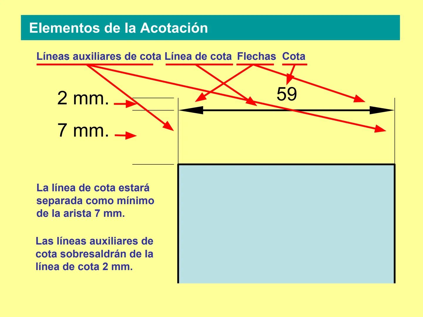 NORMAS
DE ACOTACIÓN
BÁSICAS Elementos de la Acotación
Líneas auxiliares de cota Línea de cota Flechas Cota
र
59
2 mm.
7 mm.
Las líneas auxil