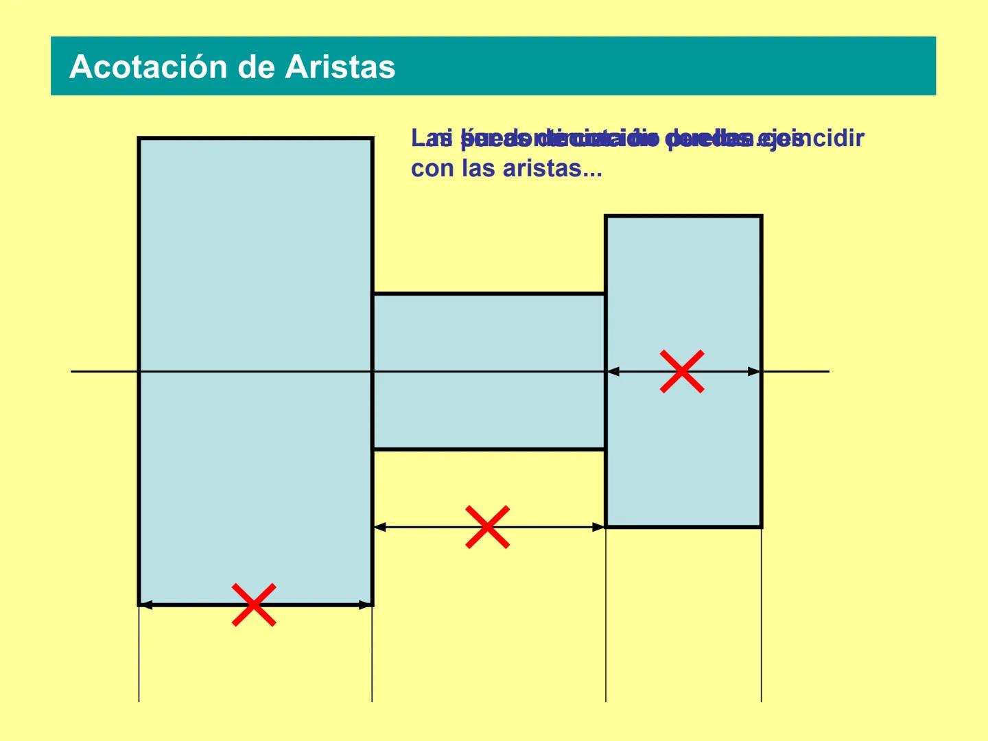 NORMAS
DE ACOTACIÓN
BÁSICAS Elementos de la Acotación
Líneas auxiliares de cota Línea de cota Flechas Cota
र
59
2 mm.
7 mm.
Las líneas auxil