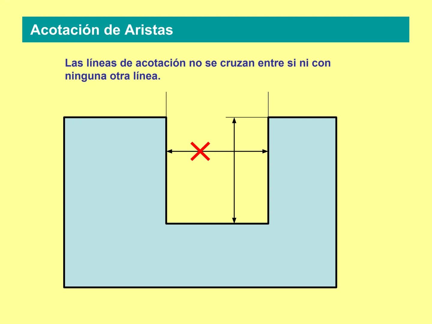 NORMAS
DE ACOTACIÓN
BÁSICAS Elementos de la Acotación
Líneas auxiliares de cota Línea de cota Flechas Cota
र
59
2 mm.
7 mm.
Las líneas auxil