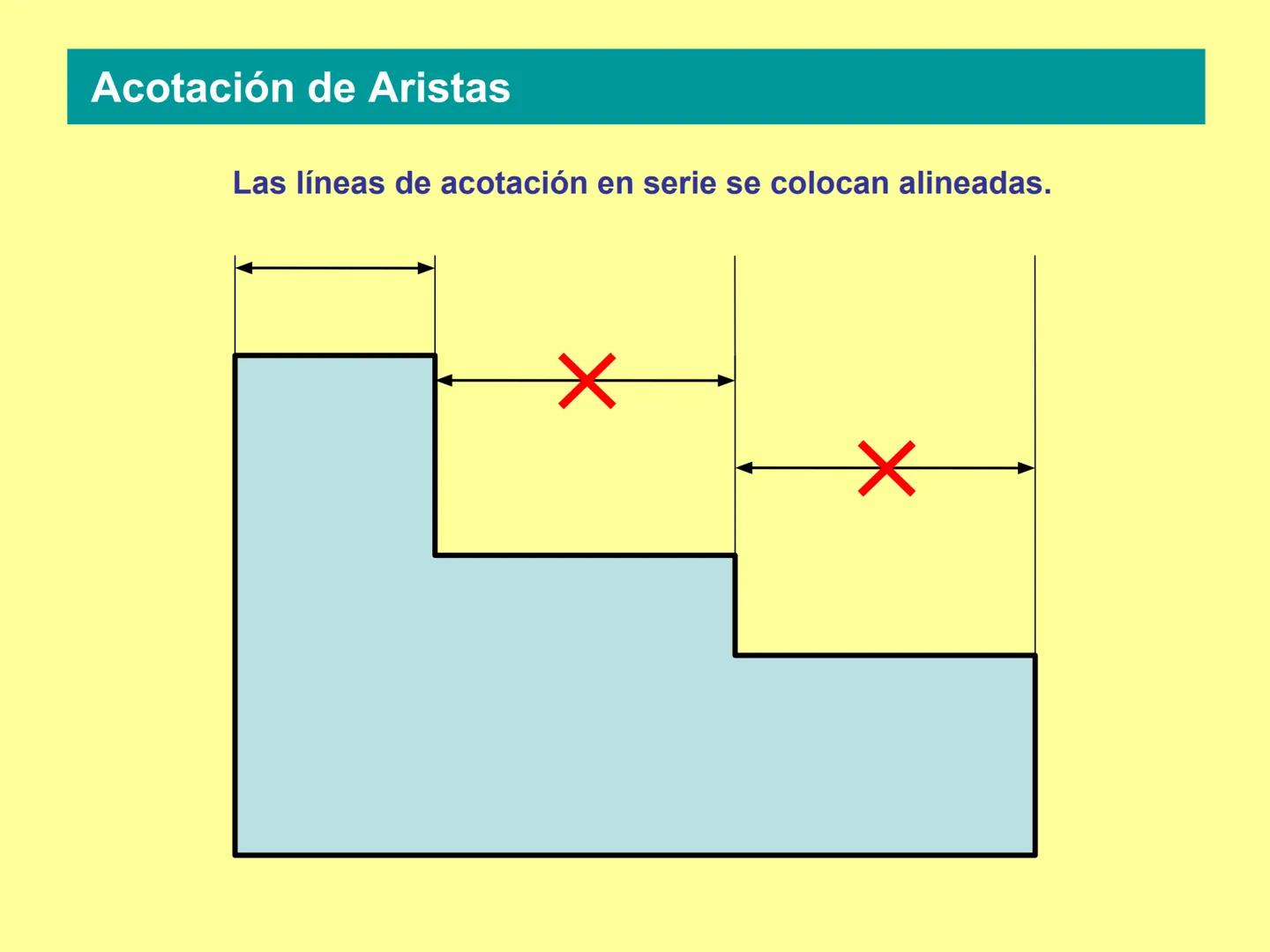 NORMAS
DE ACOTACIÓN
BÁSICAS Elementos de la Acotación
Líneas auxiliares de cota Línea de cota Flechas Cota
र
59
2 mm.
7 mm.
Las líneas auxil