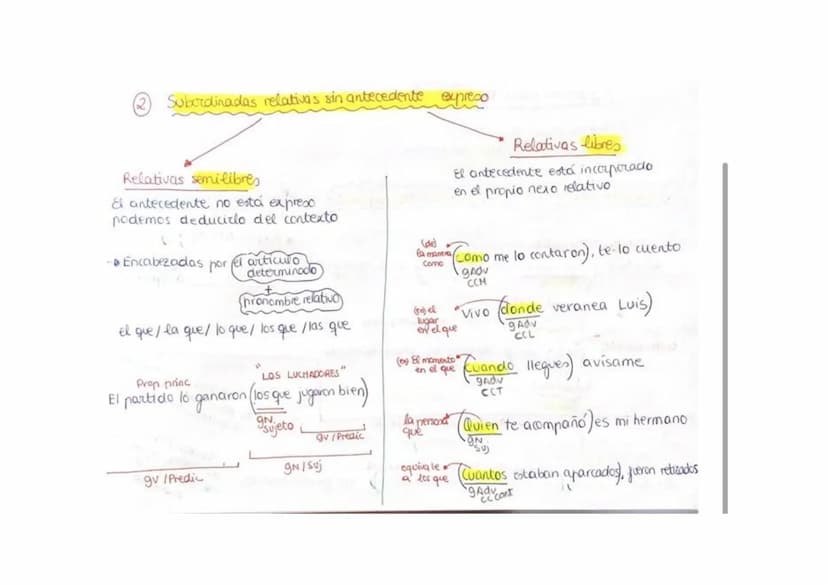 LA ORACIÓN COMPUESTA
i ojo!!
2-Perifrasis
verbales
- locuciones verbales
- formas compusotas
tiempos pasivas
tengo que estudiar, seguir expl