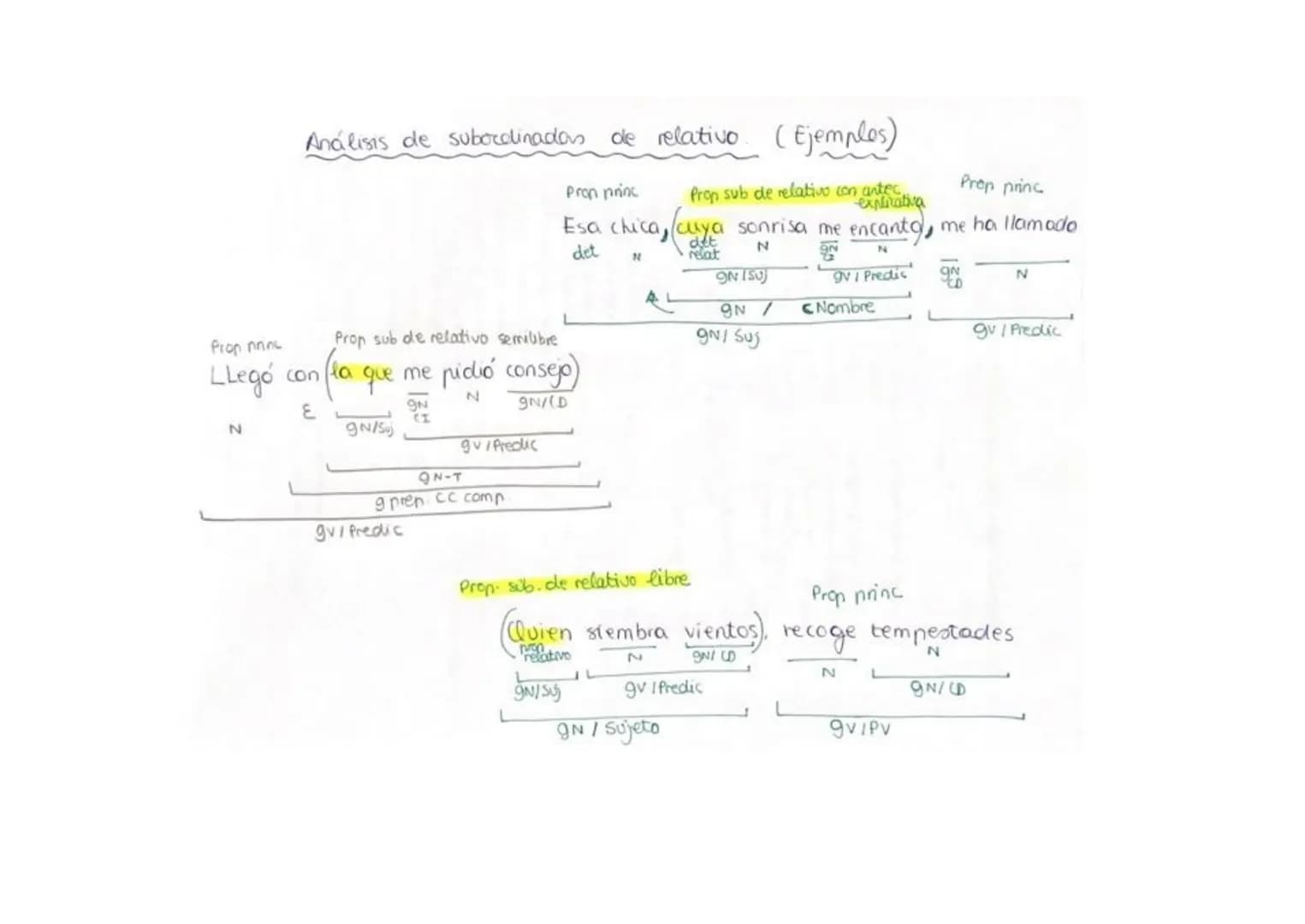 LA ORACIÓN COMPUESTA
i ojo!!
2-Perifrasis
verbales
- locuciones verbales
- formas compusotas
tiempos pasivas
tengo que estudiar, seguir expl
