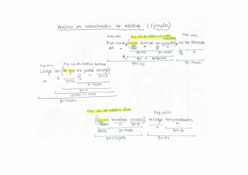 LA ORACIÓN COMPUESTA
i ojo!!
2-Perifrasis
verbales
- locuciones verbales
- formas compusotas
tiempos pasivas
tengo que estudiar, seguir expl