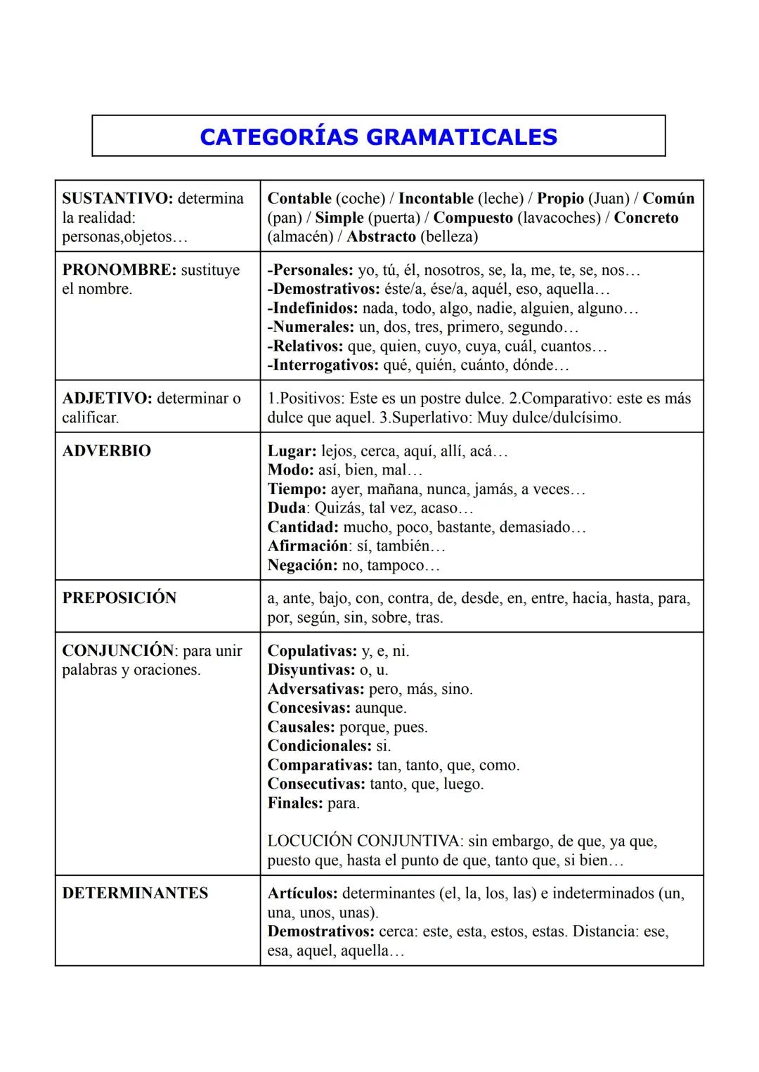 Todo sobre las categorías gramaticales en español y sintagmas nominales