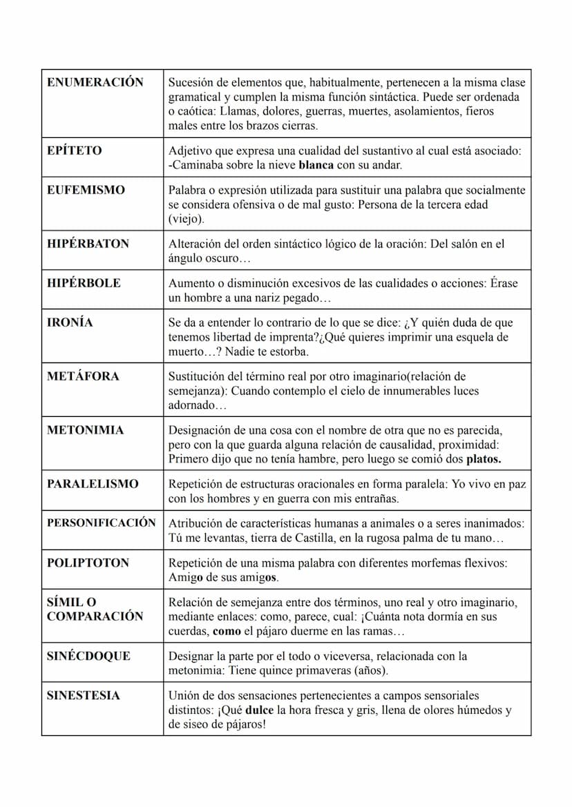 CATEGORÍAS GRAMATICALES
SUSTANTIVO: determina
la realidad:
personas,objetos...
PRONOMBRE: sustituye
el nombre.
ADJETIVO: determinar o
califi