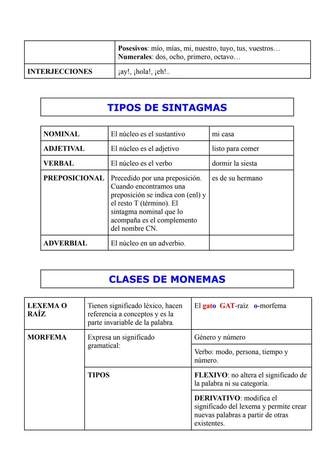 CATEGORÍAS GRAMATICALES
SUSTANTIVO: determina
la realidad:
personas,objetos...
PRONOMBRE: sustituye
el nombre.
ADJETIVO: determinar o
califi