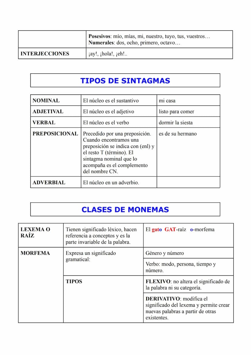CATEGORÍAS GRAMATICALES
SUSTANTIVO: determina
la realidad:
personas,objetos...
PRONOMBRE: sustituye
el nombre.
ADJETIVO: determinar o
califi