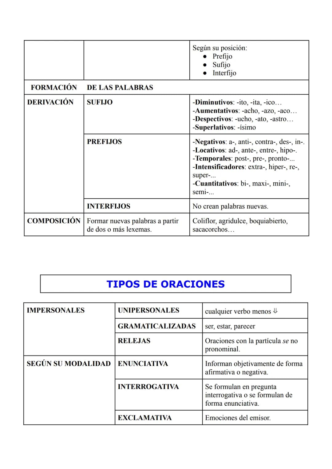 CATEGORÍAS GRAMATICALES
SUSTANTIVO: determina
la realidad:
personas,objetos...
PRONOMBRE: sustituye
el nombre.
ADJETIVO: determinar o
califi
