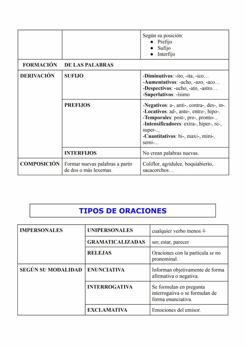 CATEGORÍAS GRAMATICALES
SUSTANTIVO: determina
la realidad:
personas,objetos...
PRONOMBRE: sustituye
el nombre.
ADJETIVO: determinar o
califi