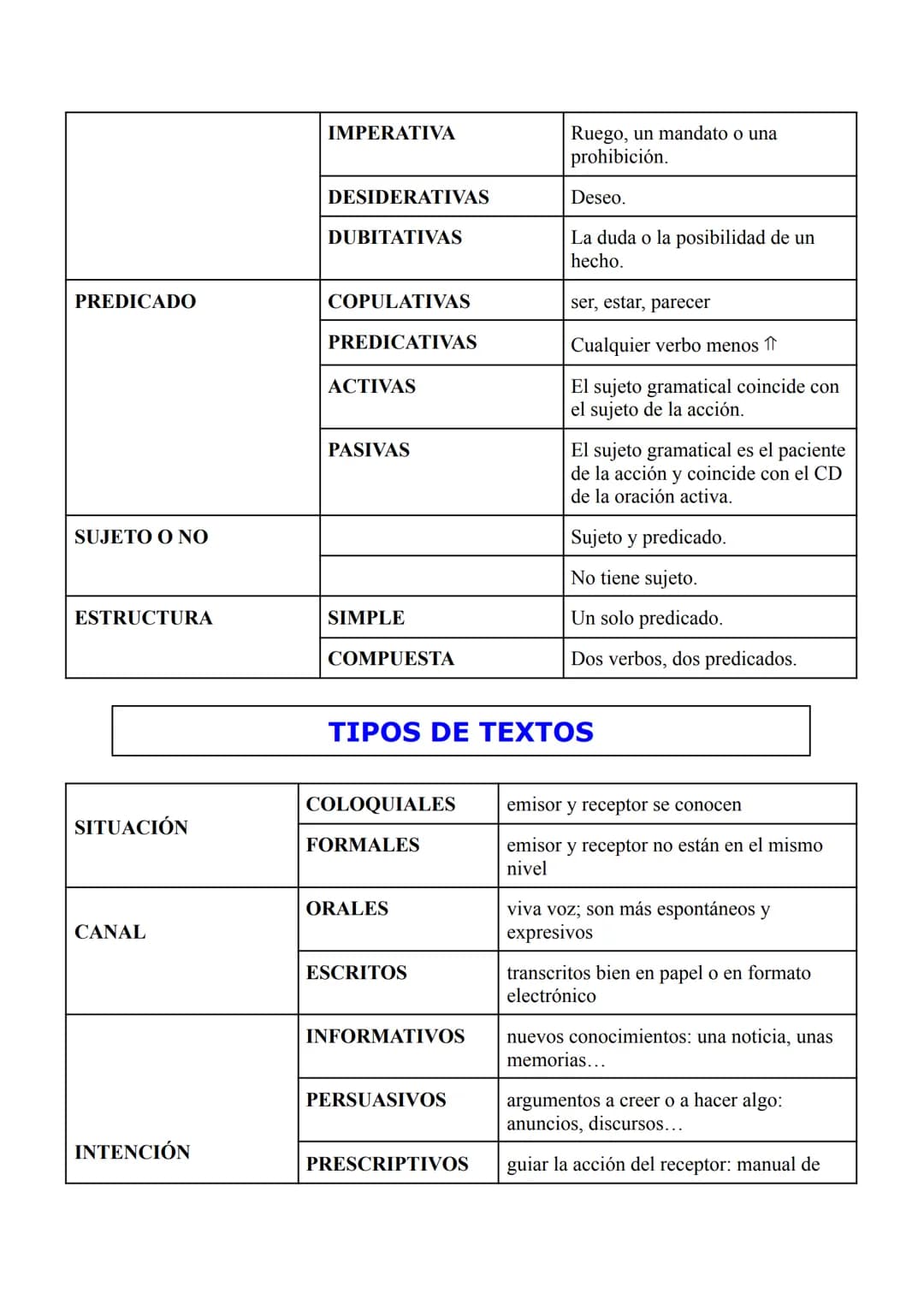 CATEGORÍAS GRAMATICALES
SUSTANTIVO: determina
la realidad:
personas,objetos...
PRONOMBRE: sustituye
el nombre.
ADJETIVO: determinar o
califi