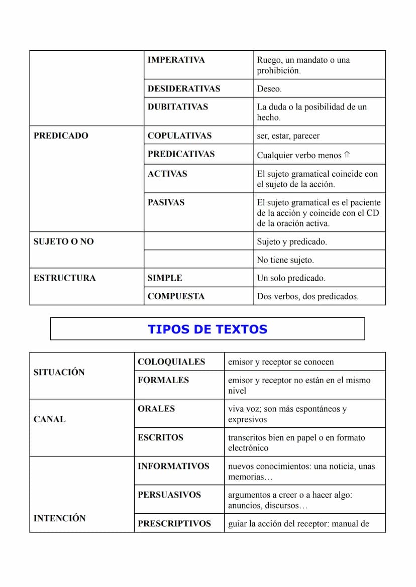 CATEGORÍAS GRAMATICALES
SUSTANTIVO: determina
la realidad:
personas,objetos...
PRONOMBRE: sustituye
el nombre.
ADJETIVO: determinar o
califi