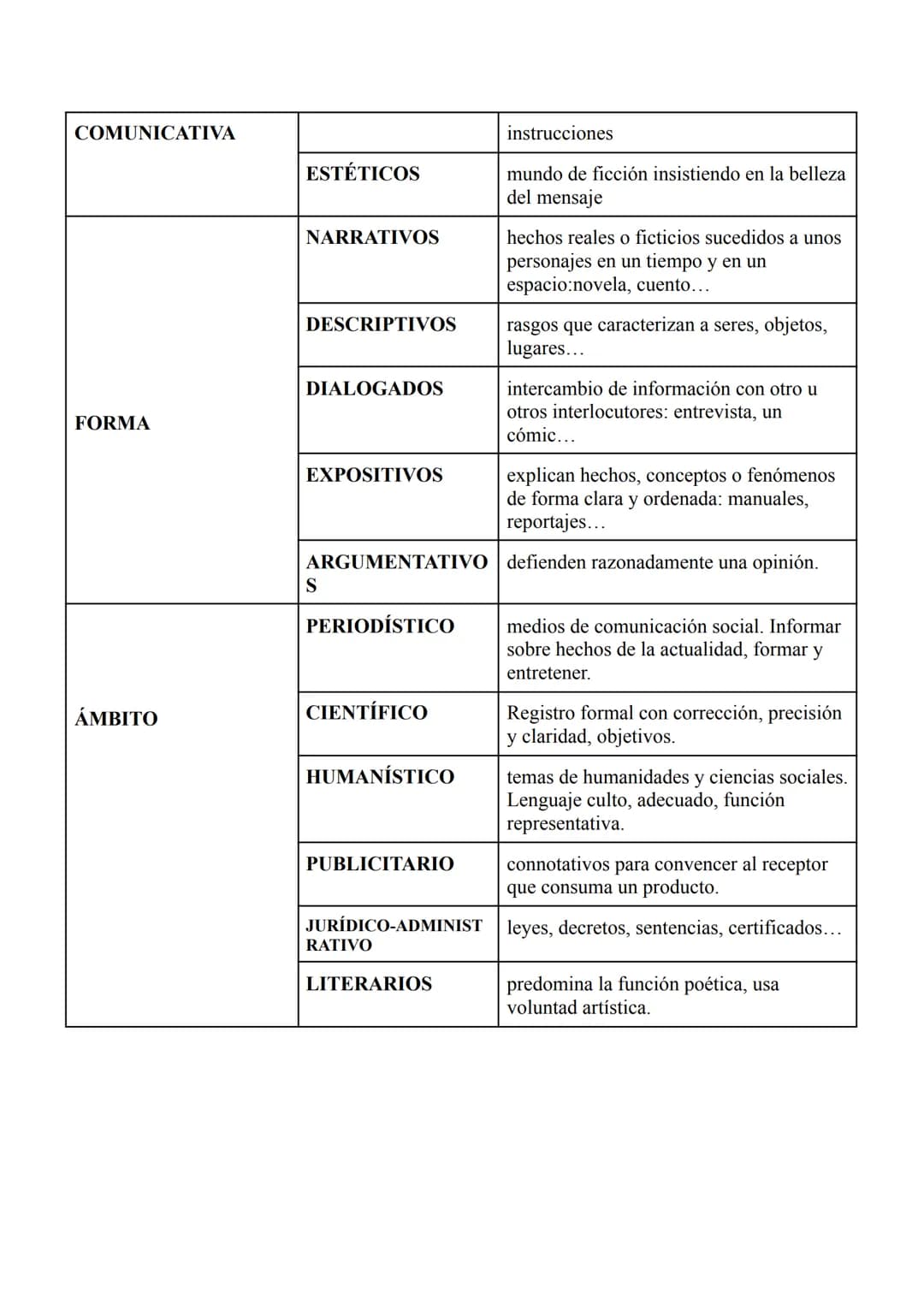 CATEGORÍAS GRAMATICALES
SUSTANTIVO: determina
la realidad:
personas,objetos...
PRONOMBRE: sustituye
el nombre.
ADJETIVO: determinar o
califi