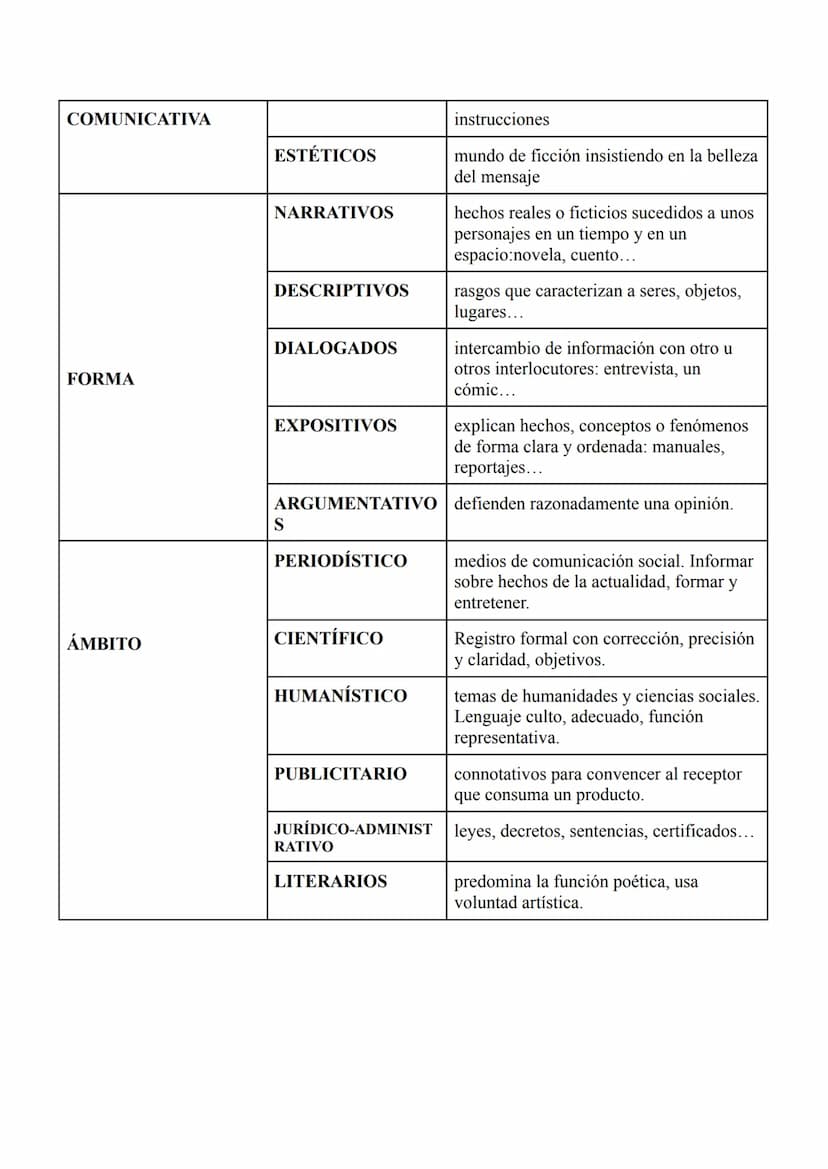 CATEGORÍAS GRAMATICALES
SUSTANTIVO: determina
la realidad:
personas,objetos...
PRONOMBRE: sustituye
el nombre.
ADJETIVO: determinar o
califi