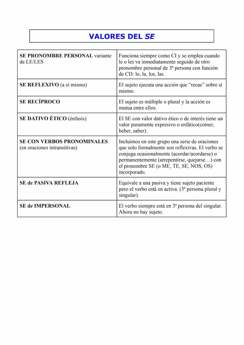 CATEGORÍAS GRAMATICALES
SUSTANTIVO: determina
la realidad:
personas,objetos...
PRONOMBRE: sustituye
el nombre.
ADJETIVO: determinar o
califi