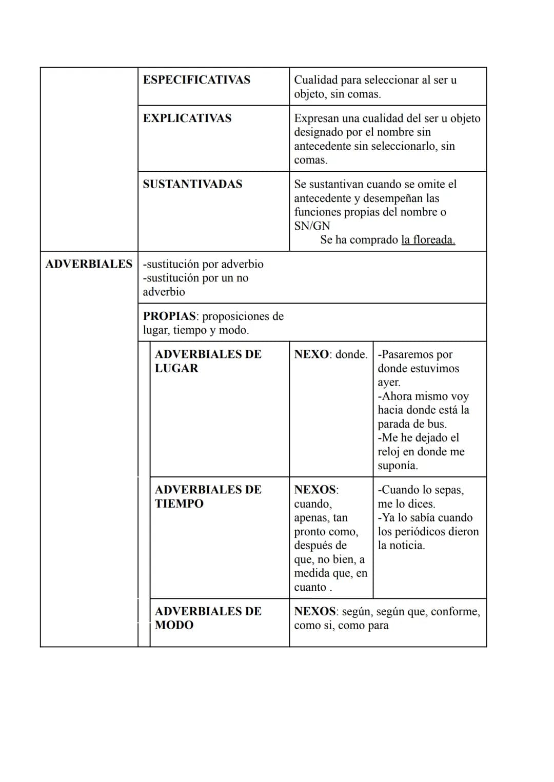 CATEGORÍAS GRAMATICALES
SUSTANTIVO: determina
la realidad:
personas,objetos...
PRONOMBRE: sustituye
el nombre.
ADJETIVO: determinar o
califi